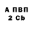 Бутират буратино National Separatist